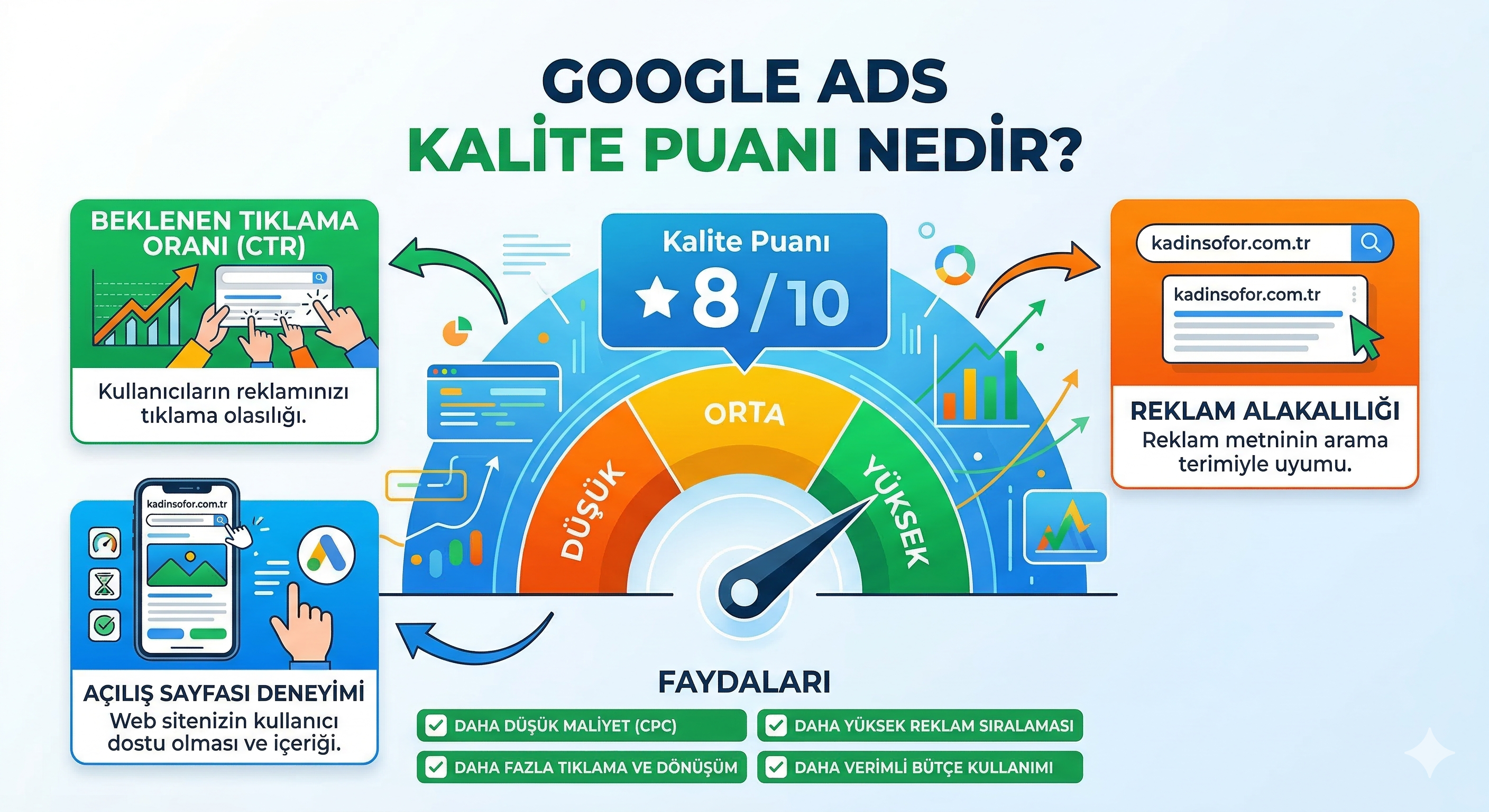 Google Ads Kalite Puanı Bileşenleri ve Optimizasyonu
